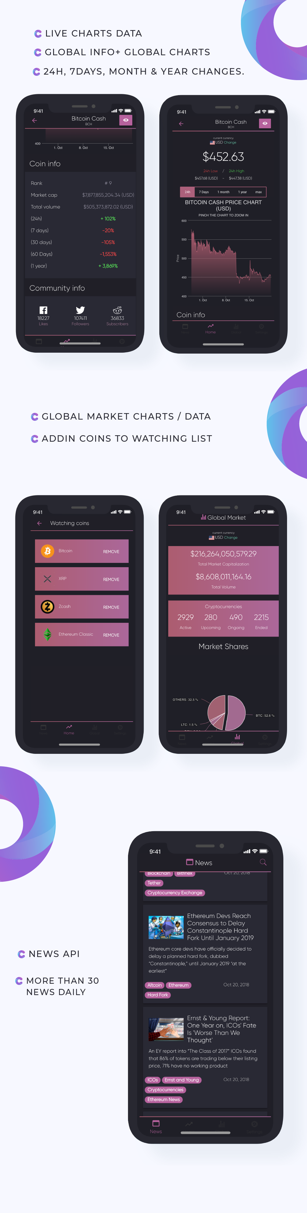 Cryptoz - Full cryptocurrency app for live tracking and watching cryptocurrencies rates ANDROID/IOS - 3