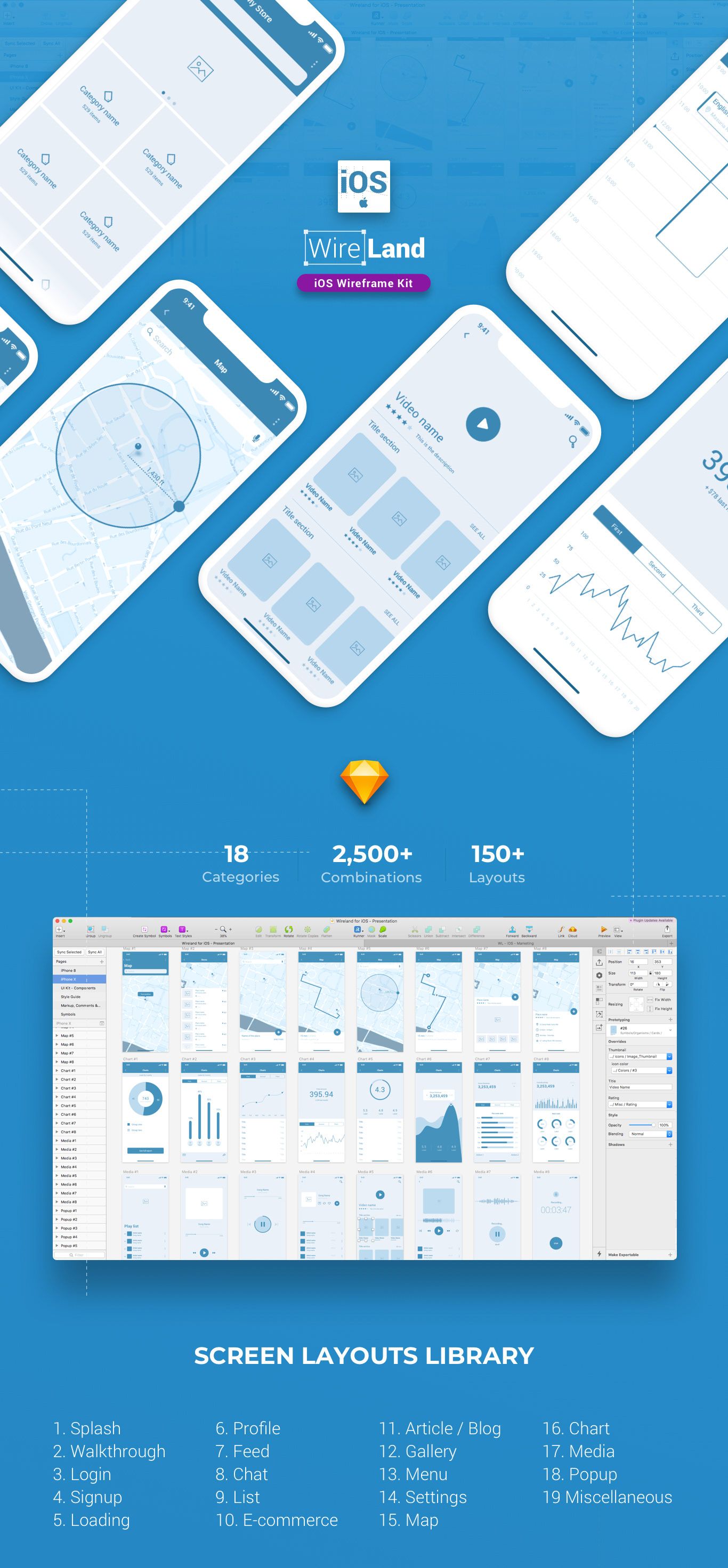Wireland iOS Wireframe Kit - 144+ App Screens for Sketch - 1