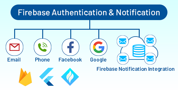 Flutter Firebase Social Authentication & Notification FCM Flutter Developer Tools Mobile App template
