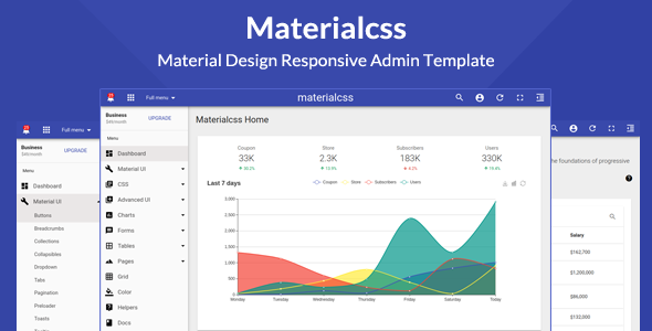 Materialcss - Material Design Admin Template   Design Dashboard