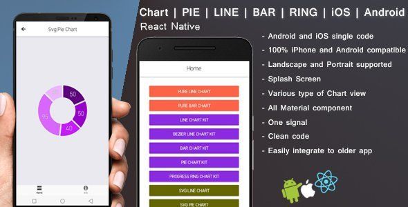 React native Chart UI | PIE | LINE | BAR | RING React native  Mobile App template