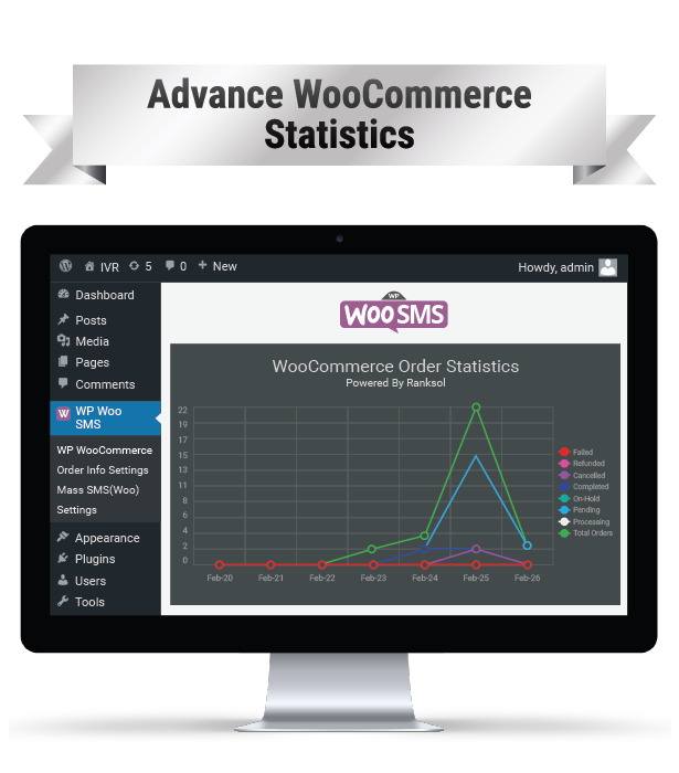 Wordpress Woo Commerce SMS Notifications Plugin Advance Woo Commerce Statistics