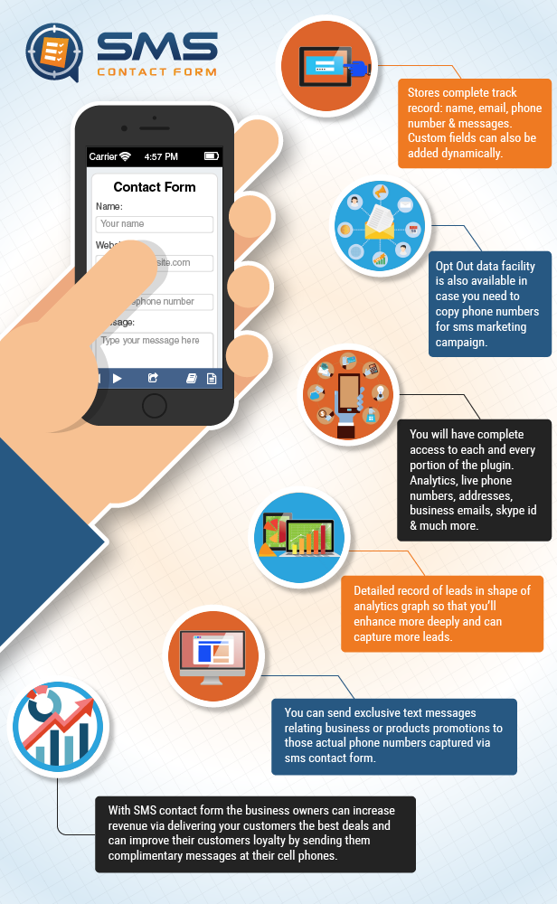 WP SMS Contact Form Featured Diagram 2