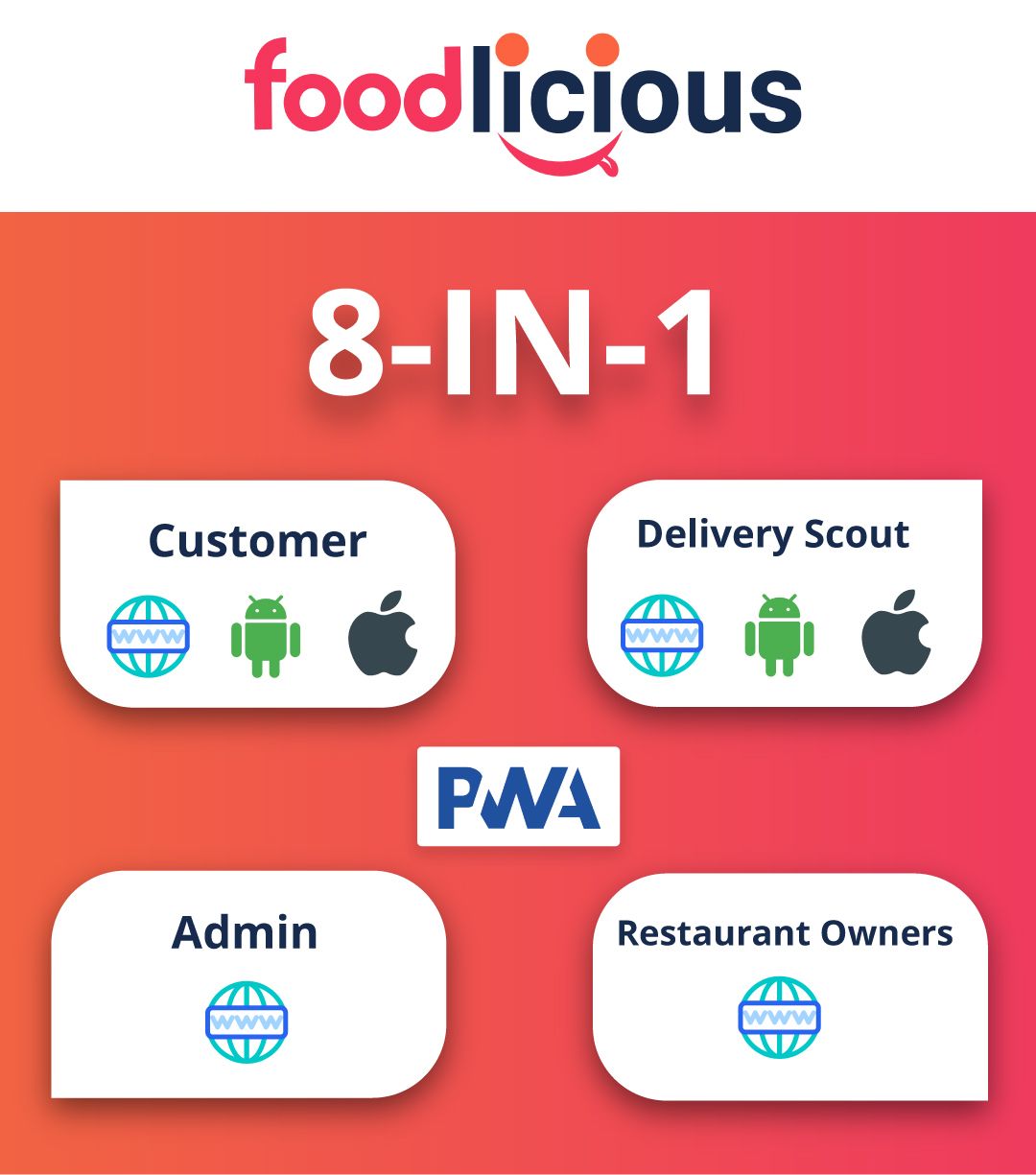Get 8-in-1 feature advantage - Foodlicious