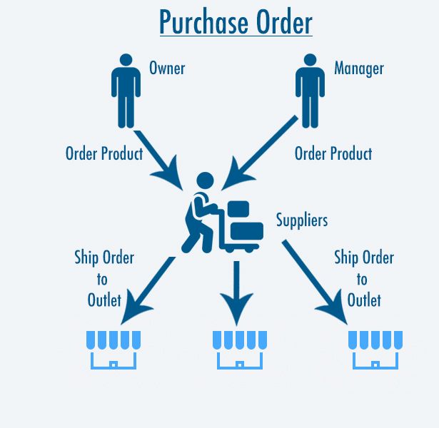 Point of Sales - Multi Outlets POS - 5