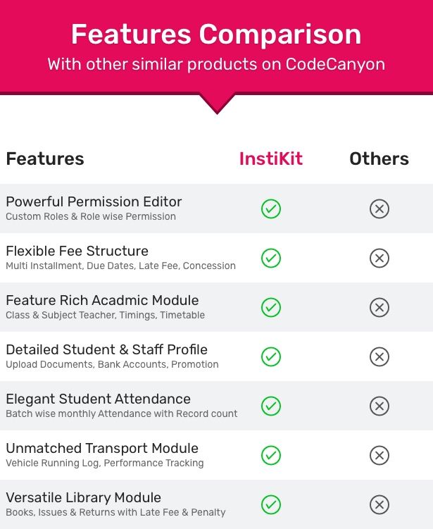 InstiKit School Management System - Features Comparison