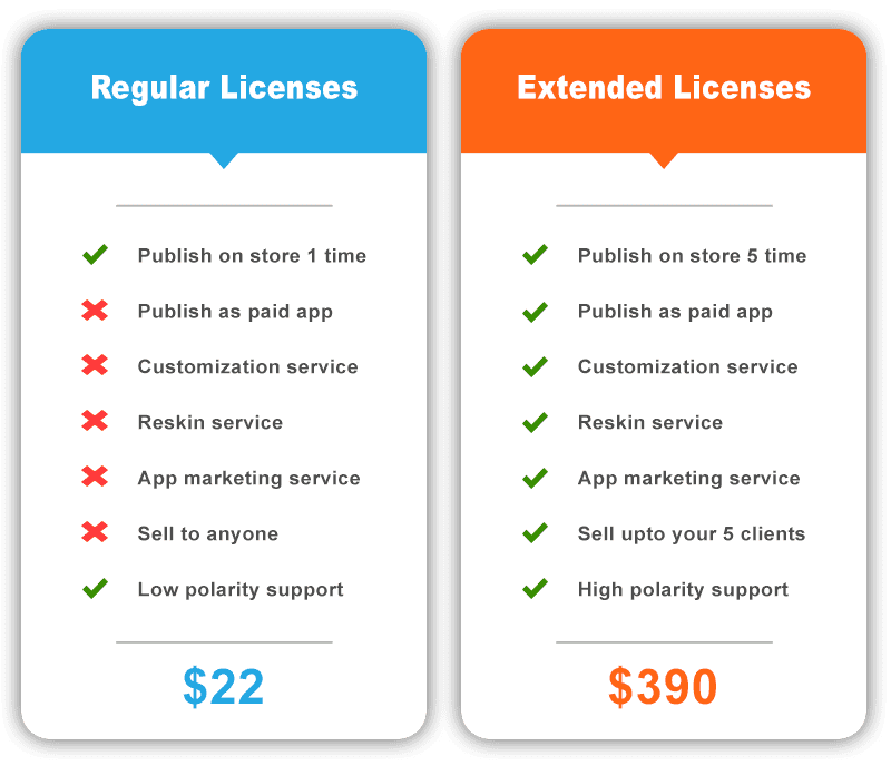 regular vs extended license