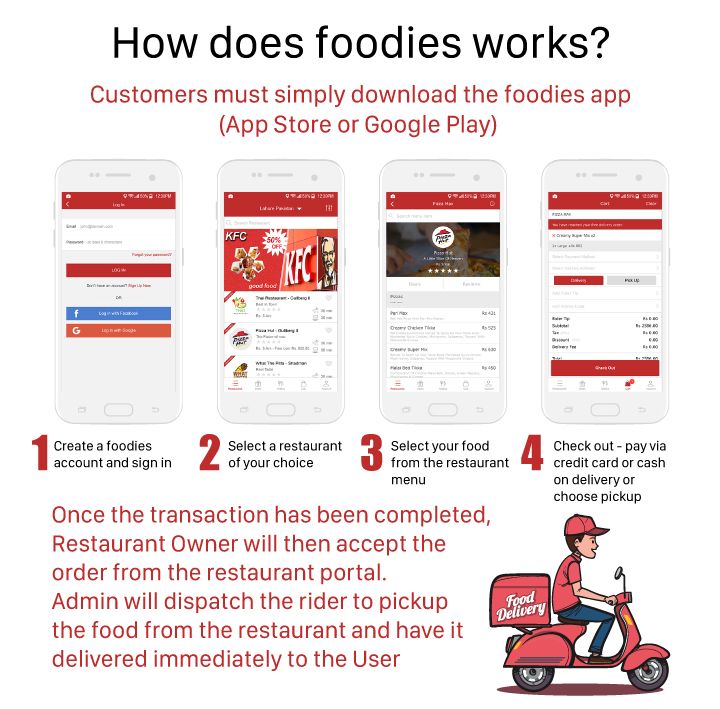 Restaurant Food Delivery & Ordering System With Delivery Boy - iOS - 9