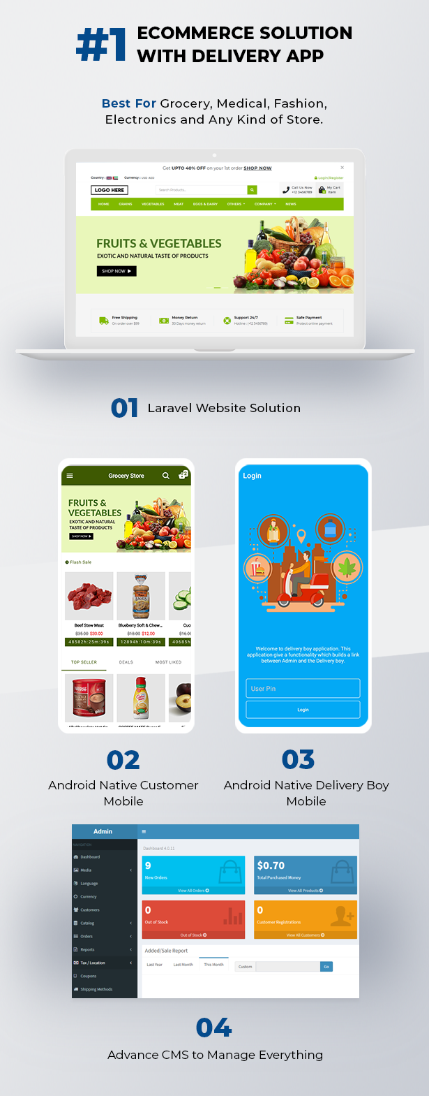 Ecommerce Solution with Delivery App For Grocery, Food, Pharmacy, Any Store / Laravel + Android Apps - 2