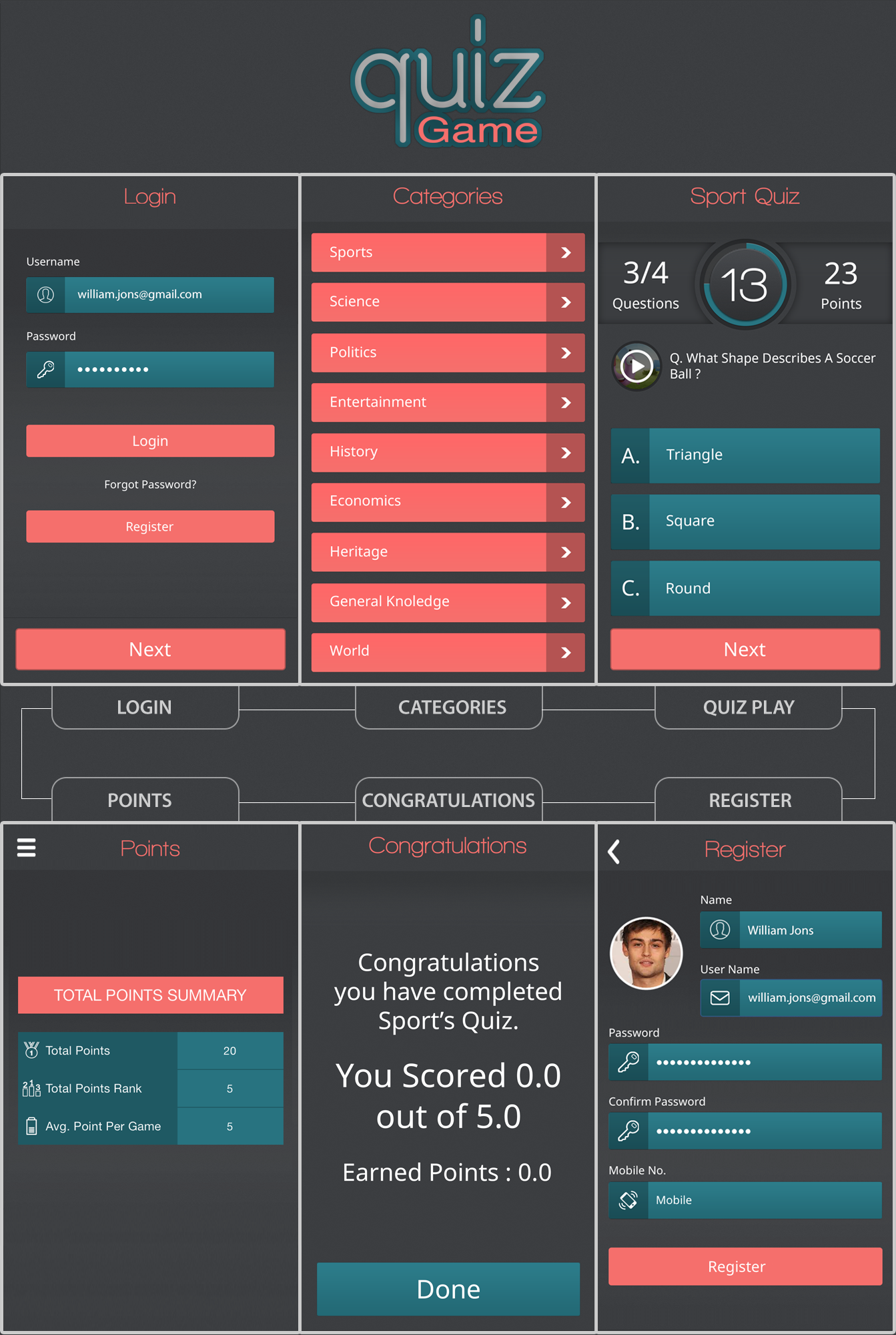 Quiz iOS & Android Game/App with Backend. - 4