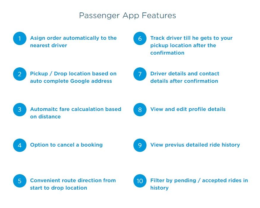 Android App Taxi Booking with Web Admin panel complete solution. - 2