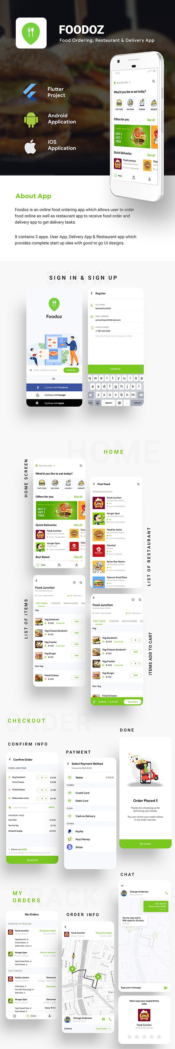 Multi Restaurant Food Ordering App | Food Delivery App | 3 Apps | Android + iOS App Template| Flutte - 2