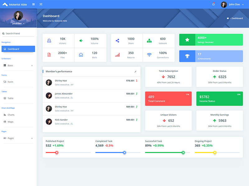 Material Able Bootstrap Admin Template   Admin panel Dashboard