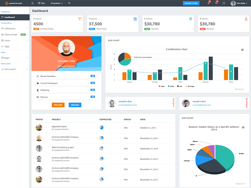 Quantum Able Bootstrap 4 Admin Template Bootstrap  Admin template Dashboard