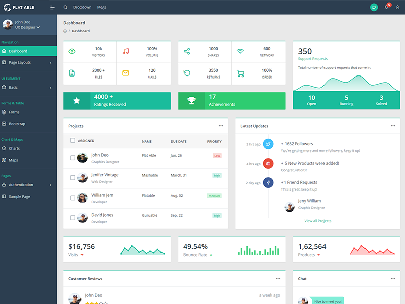 Flat Able Bootstrap 4 Admin Template Bootstrap  Admin template Dashboard