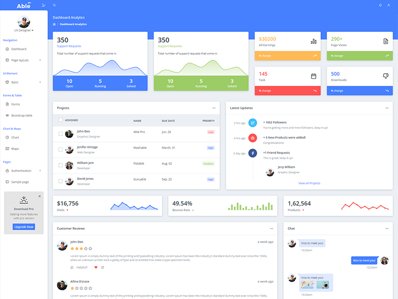 Able Pro Bootstrap 4 Admin Templates Bootstrap  Admin template Dashboard