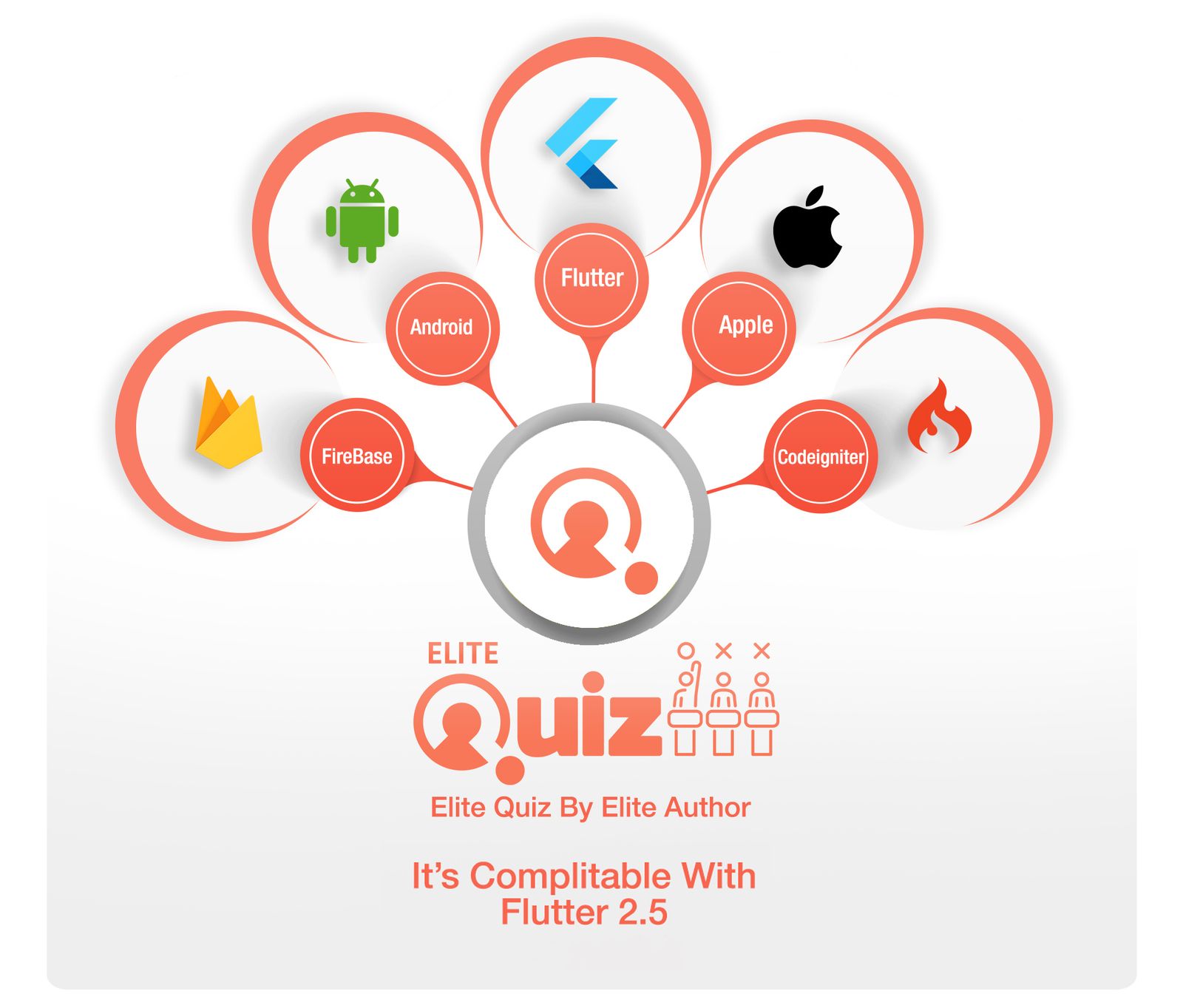 Elite Quiz - The Flutter Quiz App - 2