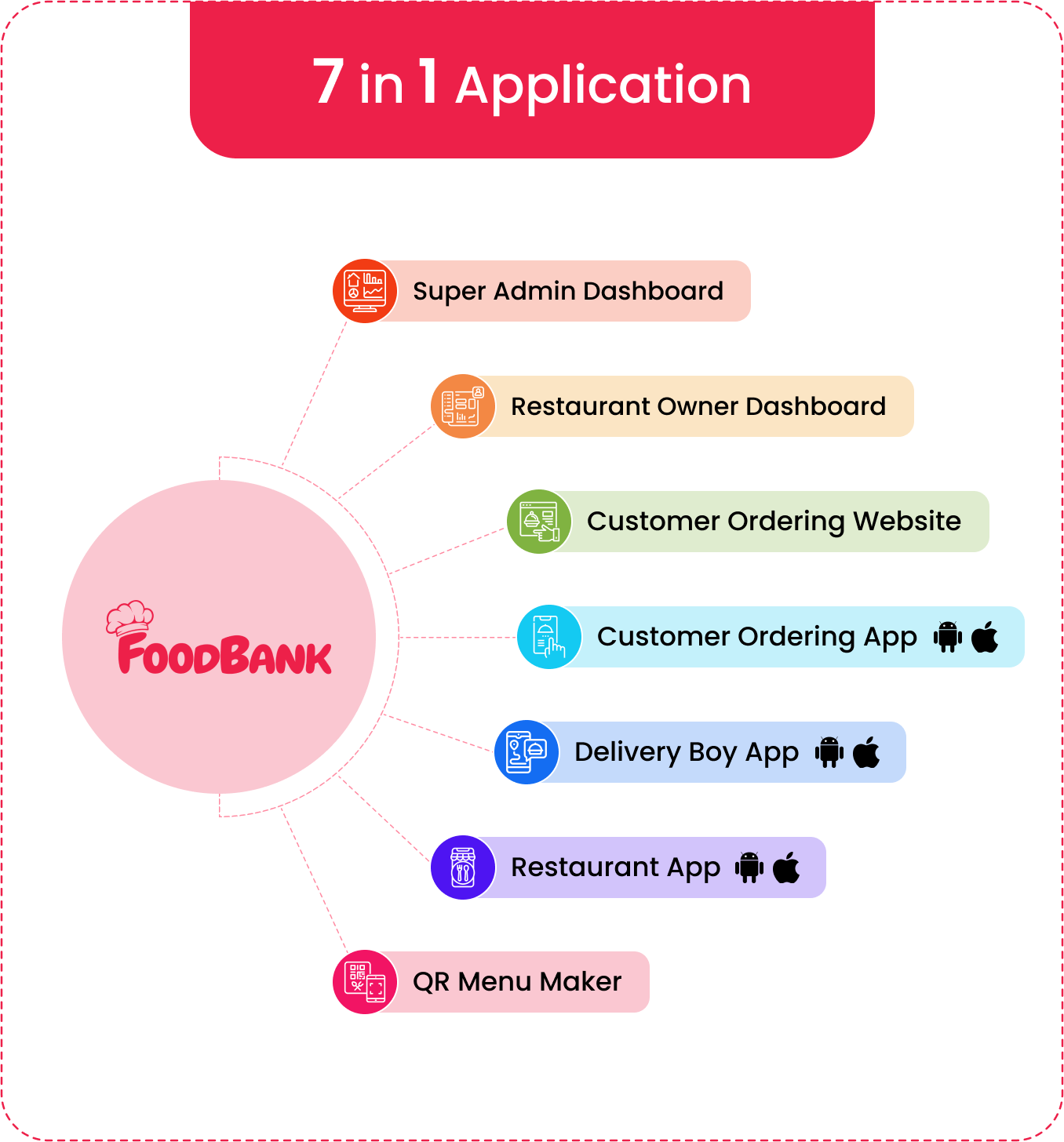 FoodBank 7 in 1 Application