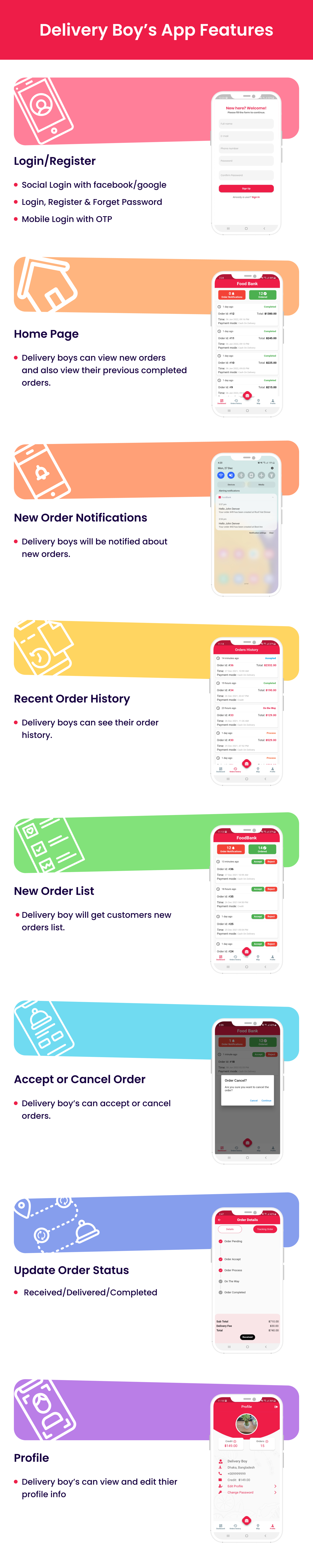 Delivery Boys App Workflow