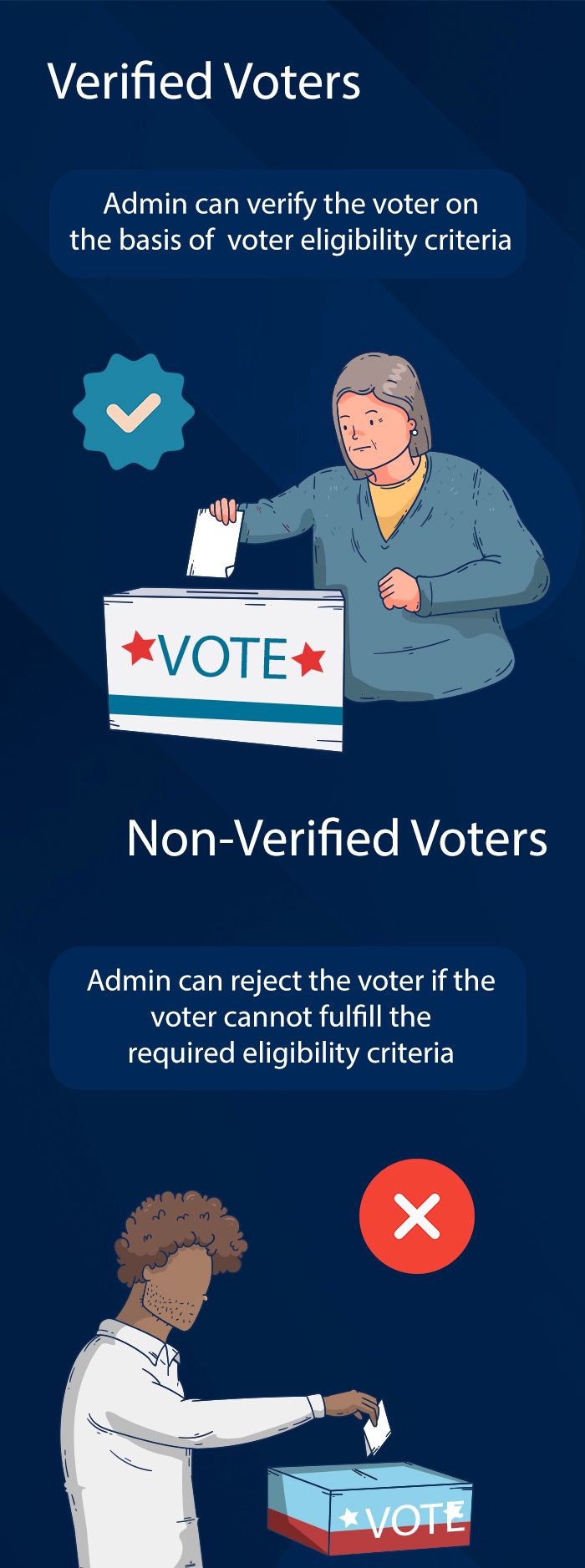 eVoting - Online Voting System - 3