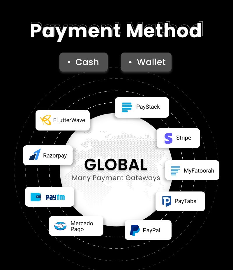 MightyTaxi - Flutter Online Taxi Booking Full Solution | User App | Admin Laravel Panel | Driver app - 22