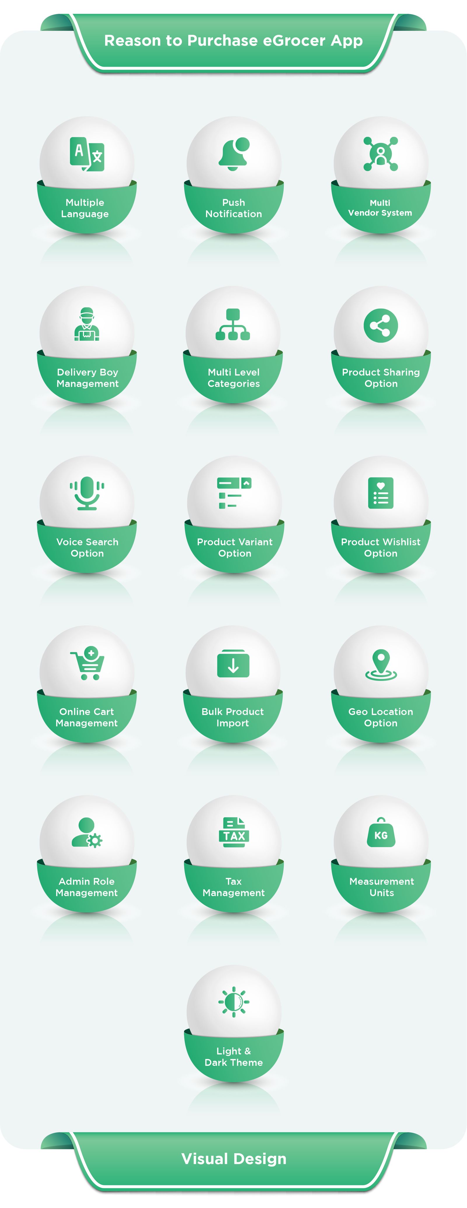 eGrocer - Online Multi Vendor Grocery Store, eCommerce Marketplace Flutter Full App with Admin Panel - 15