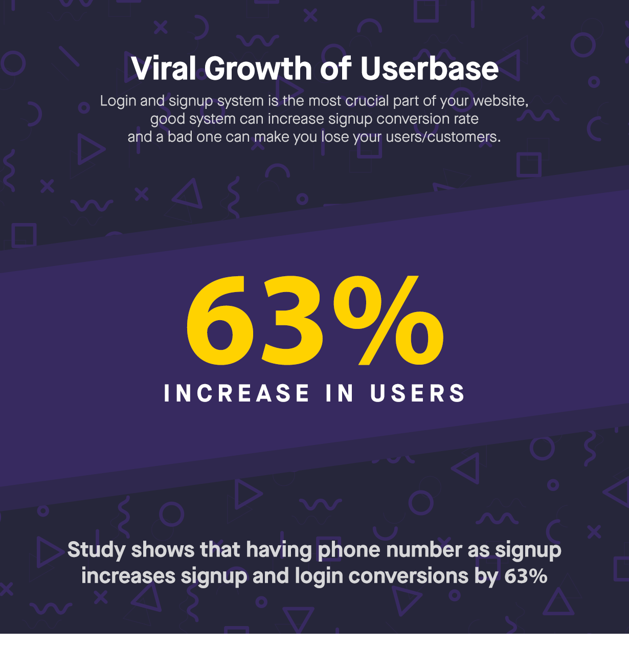 Viral growth using digits OTP system WordPress plugin