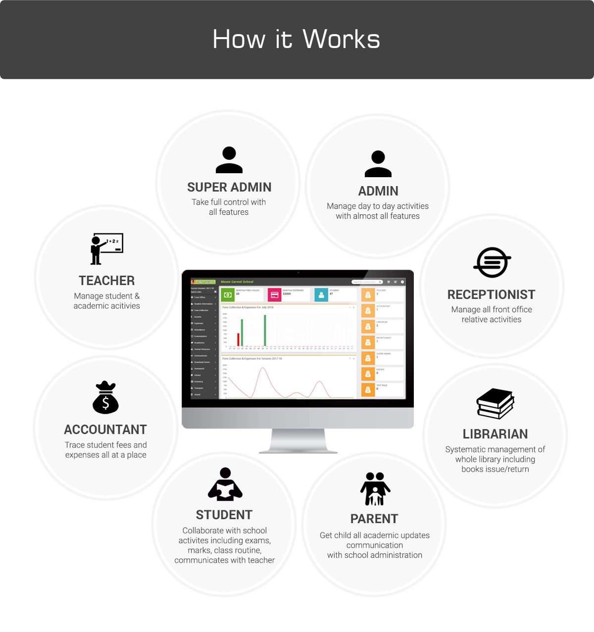 Smart School : School Management System - 29