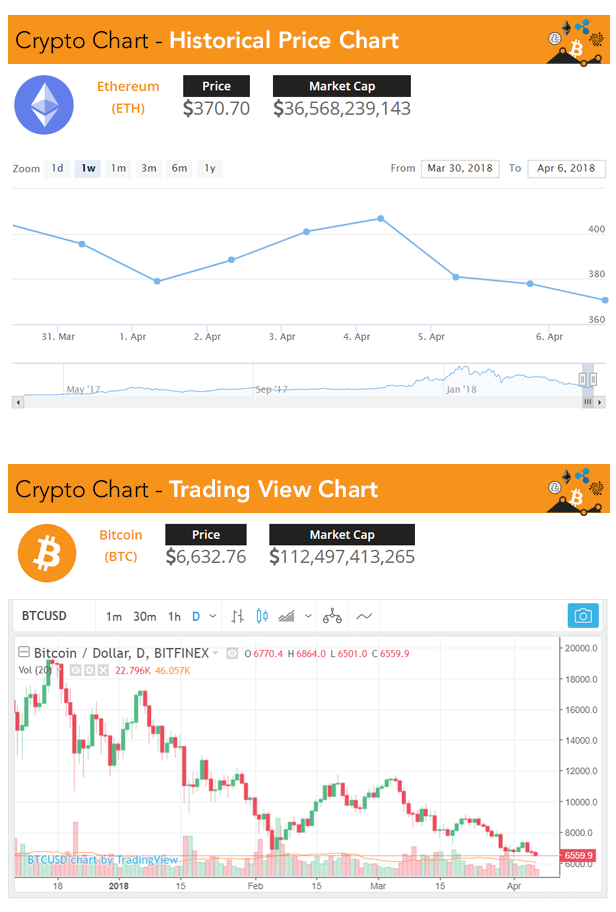 crypto historical charts widgets