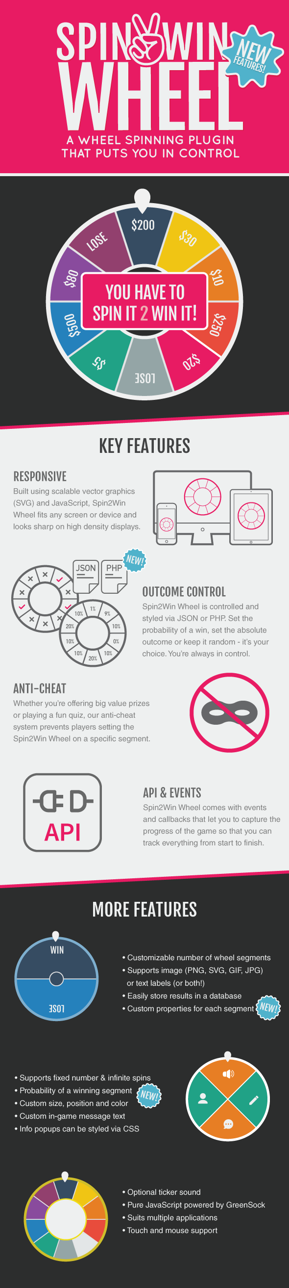 Spin2Win Wheel - Spin It 2 Win It! - 1