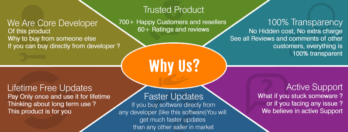 Bulk WhatsApp Sender + Button Sender + Group Sender + WhatsApp Auto Reply Bot - 65