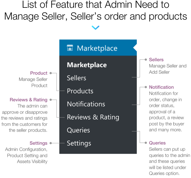WordPress WooCommerce Multi Vendor Marketplace Plugin - 16