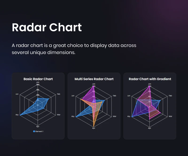 Graphina Pro - Elementor Dynamic Charts, Graphs, & Datatables - 28