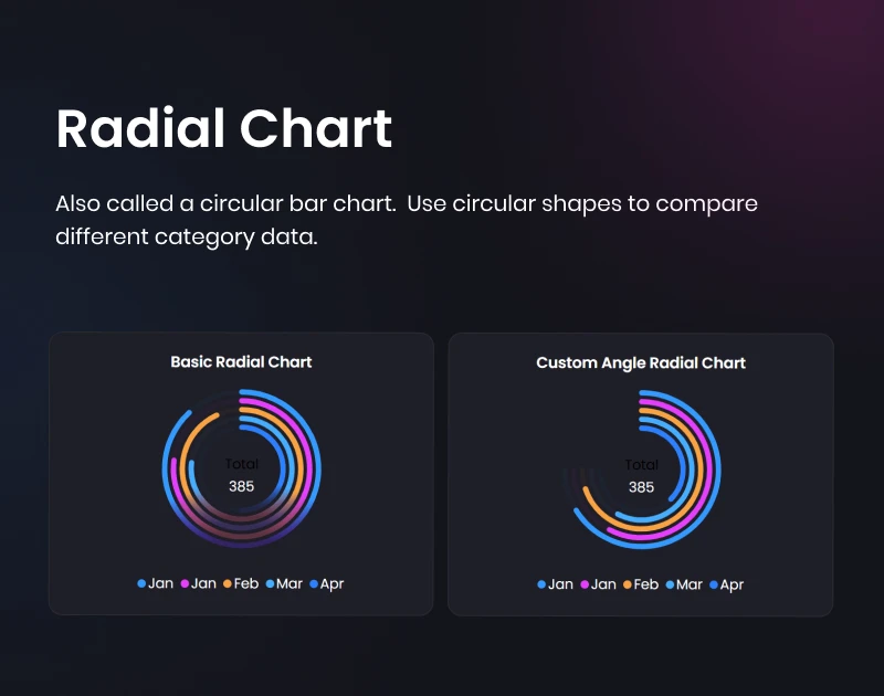 Graphina Pro - Elementor Dynamic Charts, Graphs, & Datatables - 29