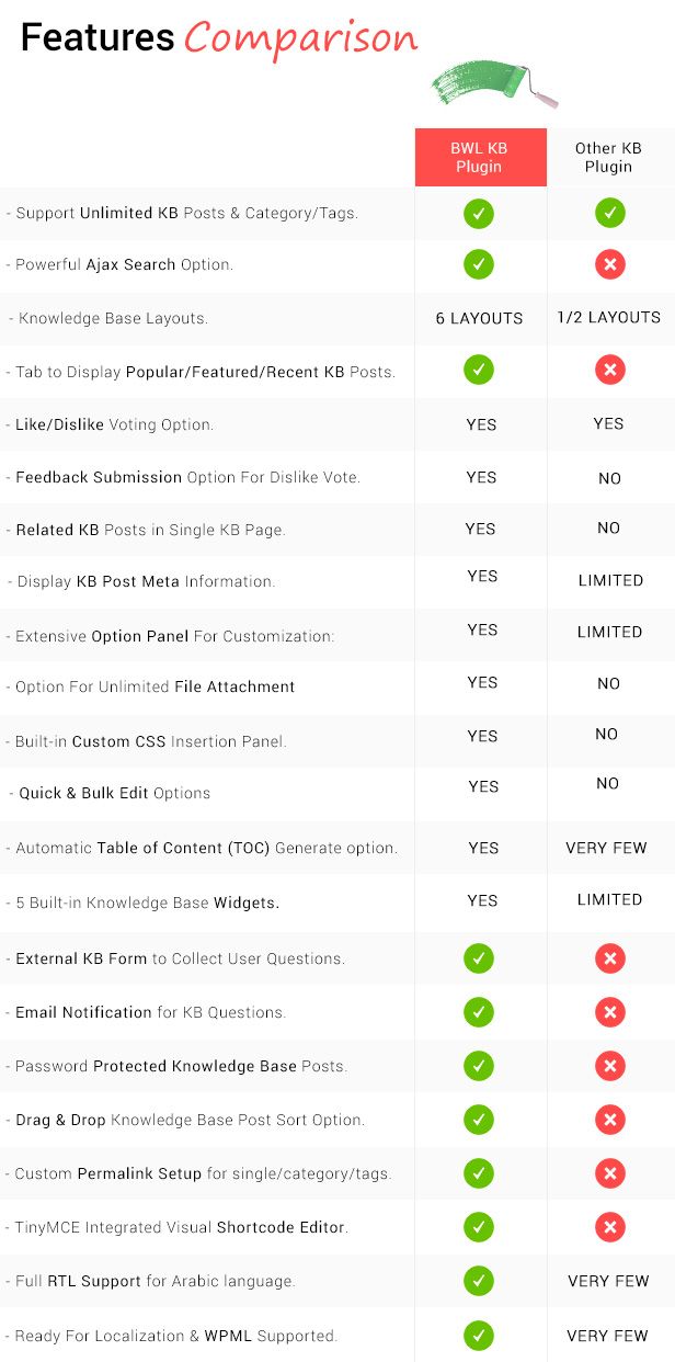 BWL Knowledge Base Manager - 11