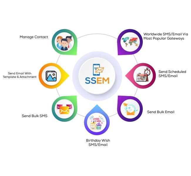 Smart SMS & Email Manager (SSEM) - 7