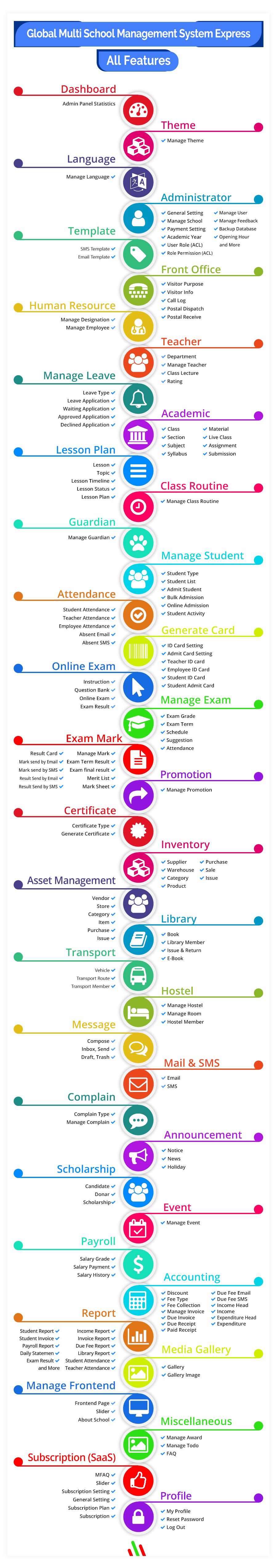 Account/User Types