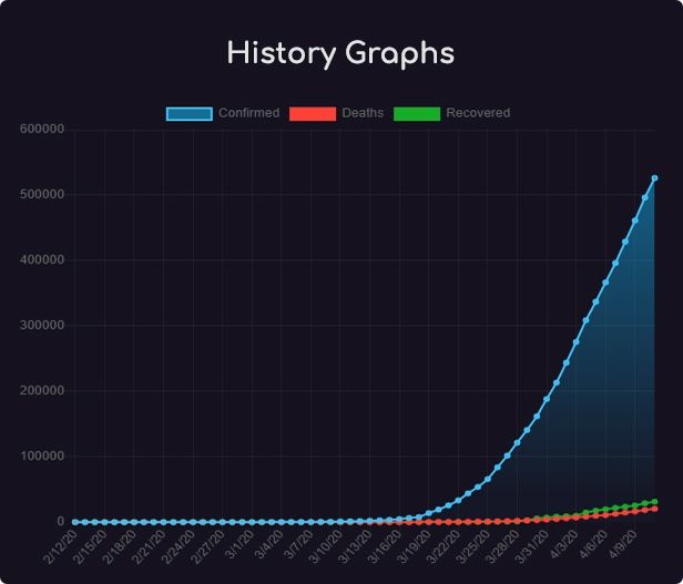 Bar Graphs