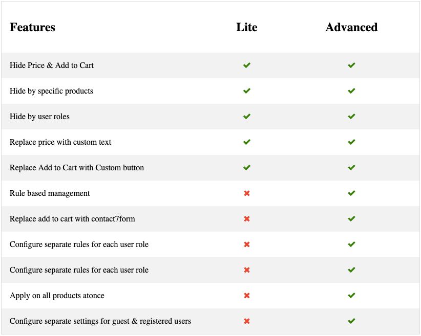 WooCommerce Hide Price & Add to Cart Button Plugin - Lite - 2