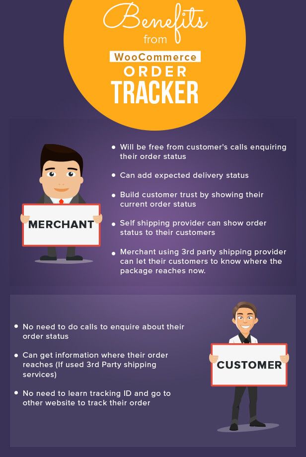 WooCommerce Order Tracker - Custom Order Status, - code.market