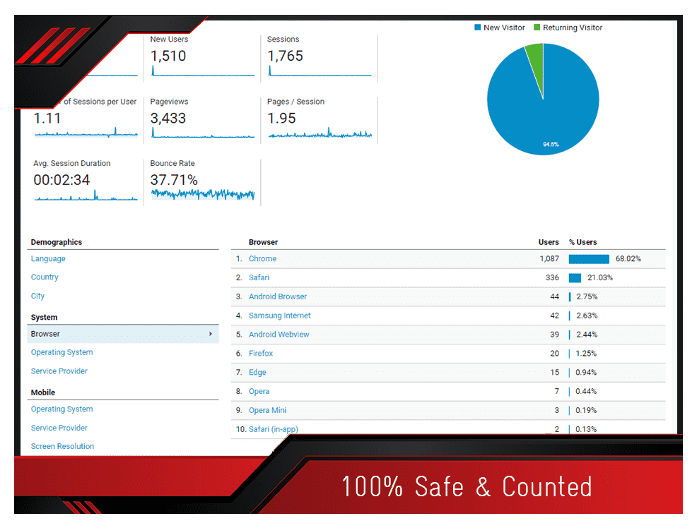 google analytics