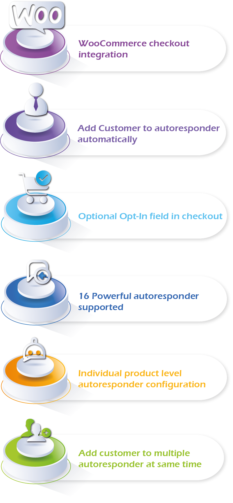 WooCommerce Autoresponder Features