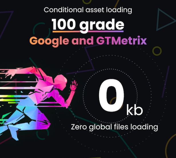 web vitals score for Wordpress gutenberg