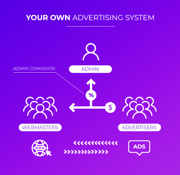 AdFlex - Multi User Full-featured Ads System - 5