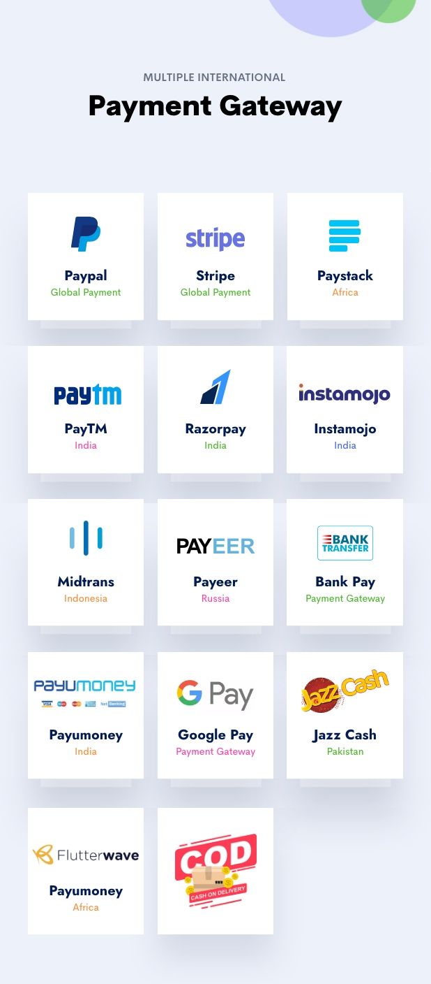 AmazCart - Laravel Ecommerce System CMS - 4