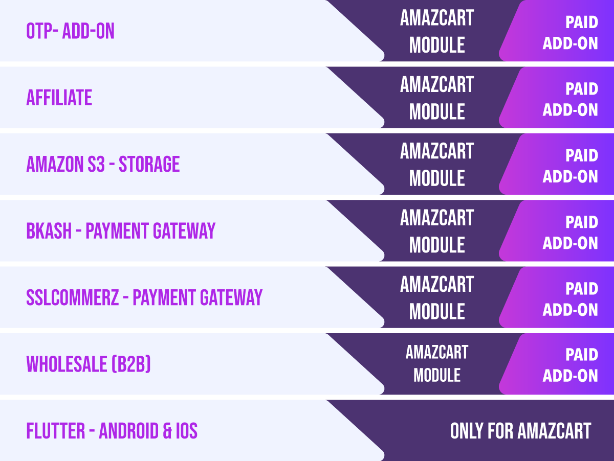 “amazcart