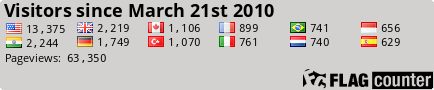 free counters