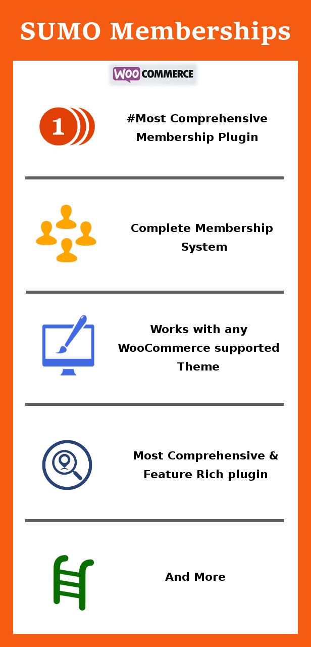 SUMO Memberships - WooCommerce Membership System - 3