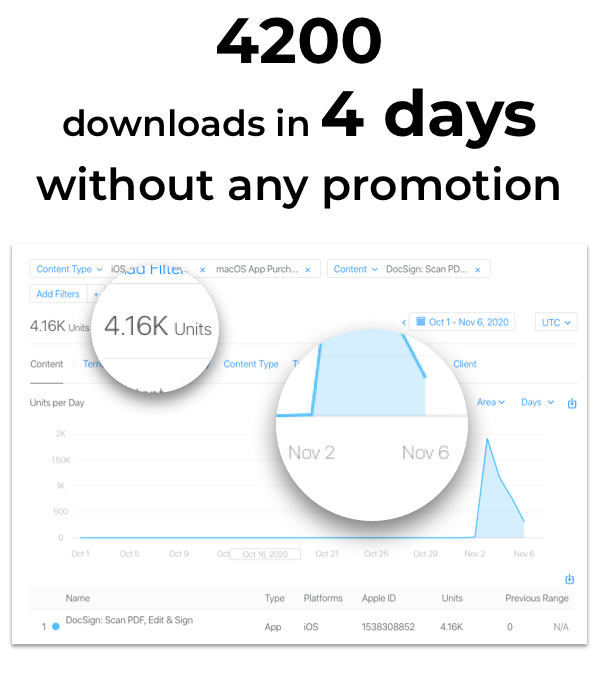 Scanberry, iScanner, Scanner PRO, OCR FREE, OCR iOS, Mister Grizzly, iOS Scanner, Scanner, Document Scanner, iOS Document Scanner, iTranslate, Scancode, Scanplus SDK, iOCR, Arabic