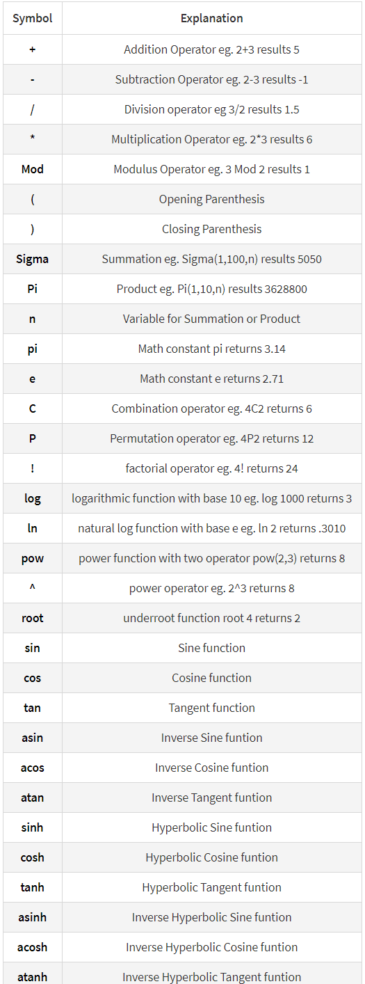 Elementor Cost Calculator code.market